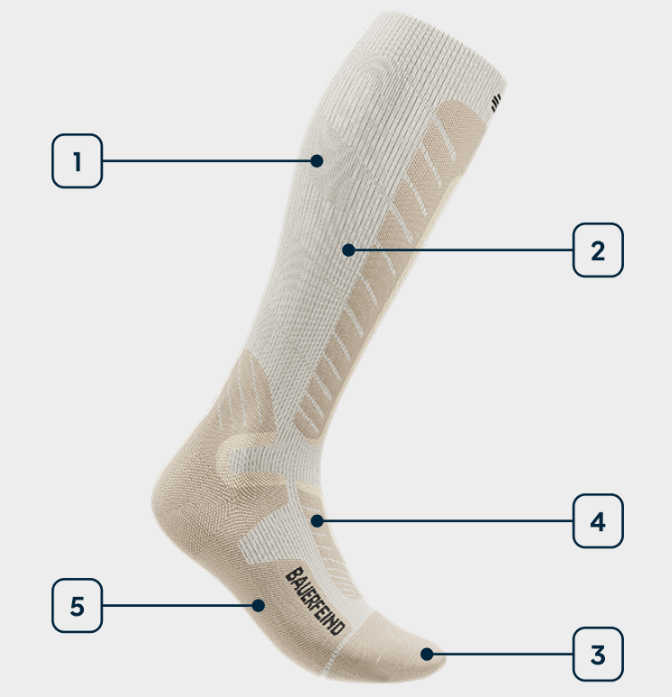Bauerfeind Ski Alpine Compression Socks   samenstelling